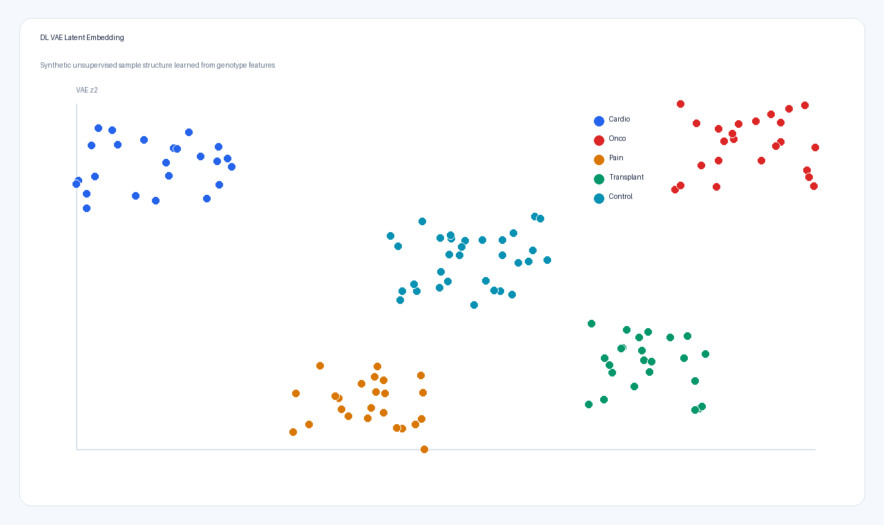 vae_embedding