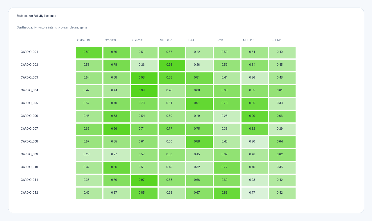 metabolizer_activity_heatmap