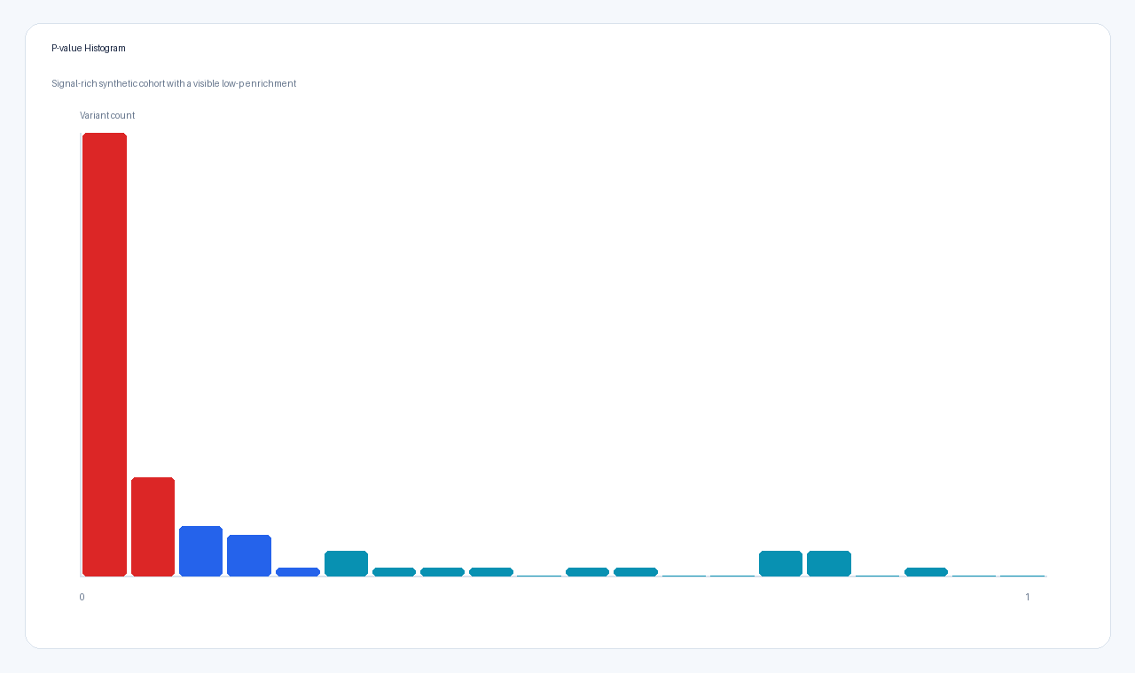 variant_significance_pvalue_histogram